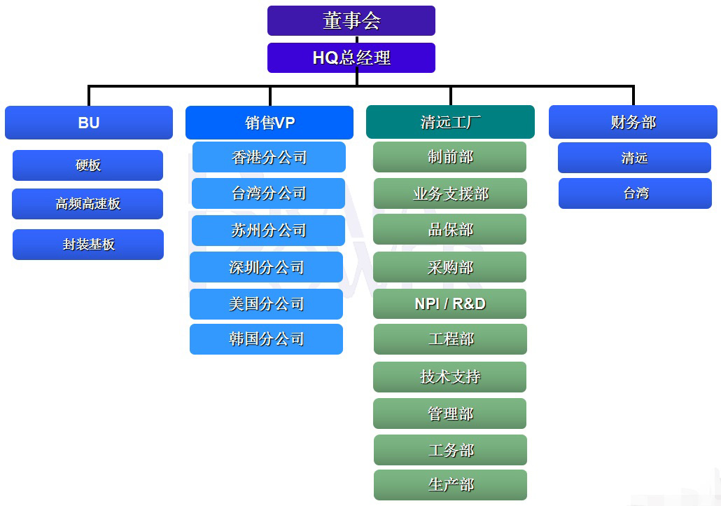 組織架構.jpg